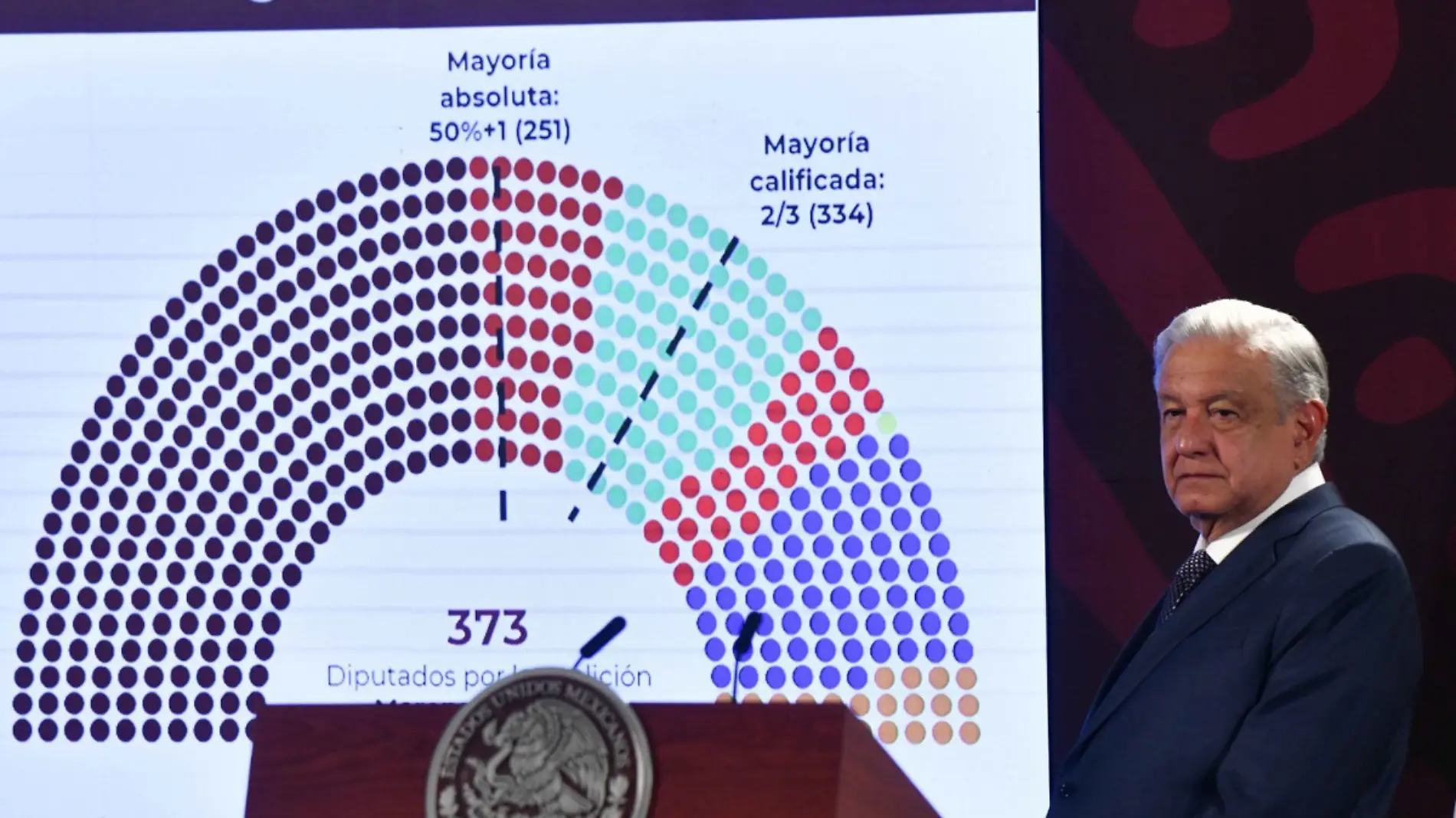 Sobrerrepresentación de Morena